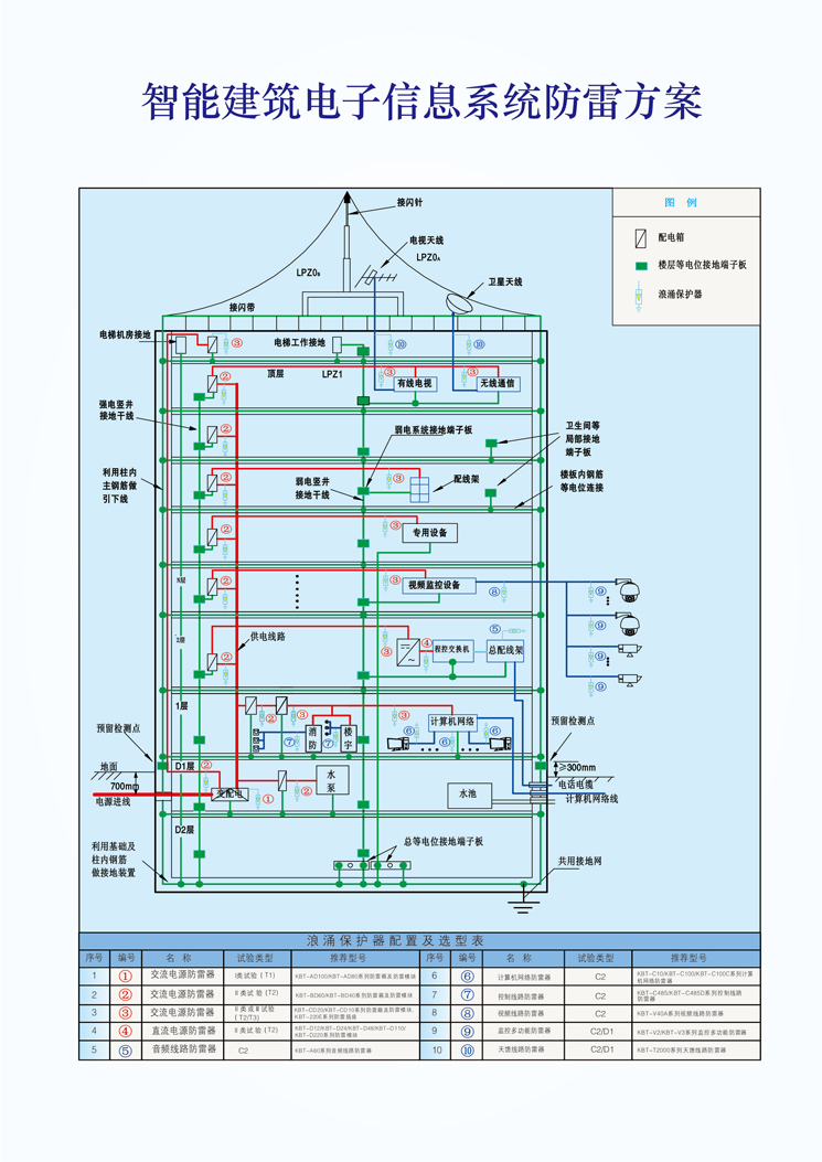 智能建筑設(shè)計圖1.jpg