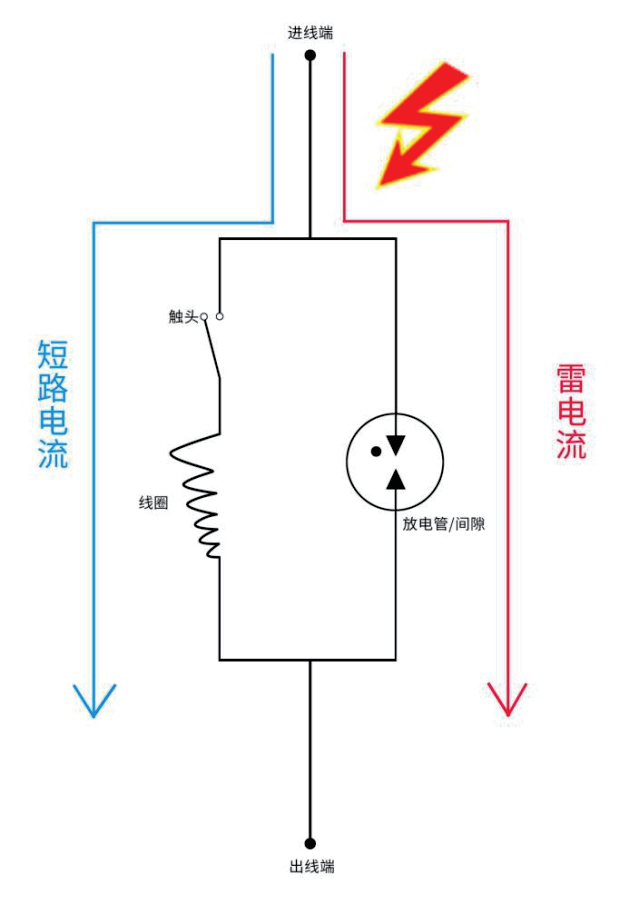 旁路脫扣SCB結構原理圖.png