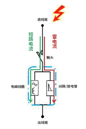 主回路脫扣SCB結構原理圖.png