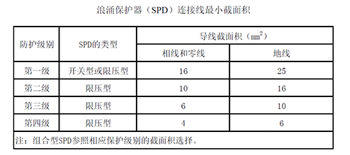 SPD連線最小面積.jpg